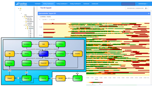 OEE raw data - PackML